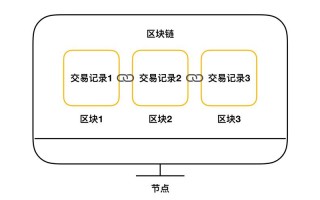 区块链经济通俗说法