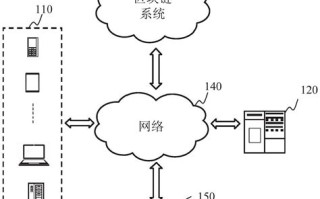 区块链如何创造价值