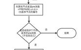 区块链共识算法