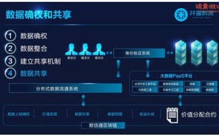 区块链技术如何驱动证券的发展