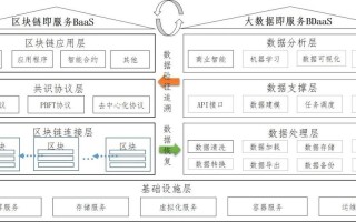 区块链系统的结构