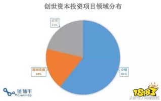 投资区块链合法吗