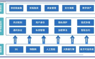 区块链常用术语