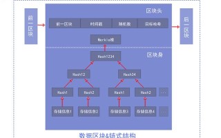 理解区块链技术