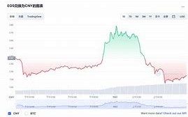 柚子币今日行情多少钱