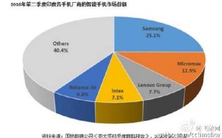 印度银行区块链支付