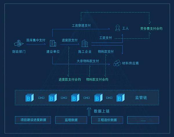 区块链技术在工程进度管理中的应用-第1张图片-妍旭链视界