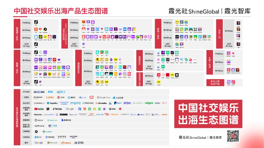 区块链与5G：开启新商机-第1张图片-妍旭链视界