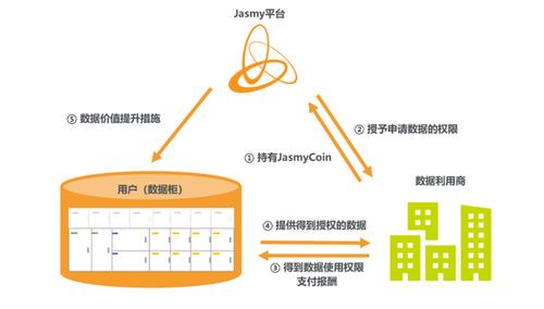 1.了解区块链基本概念-第1张图片-妍旭链视界