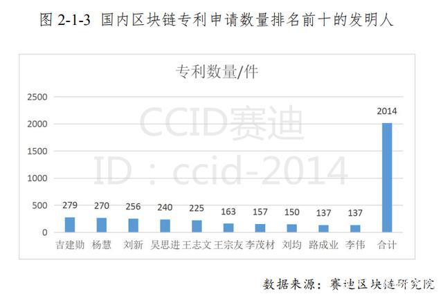 1.了解区块链专利申请的基本要求-第1张图片-妍旭链视界