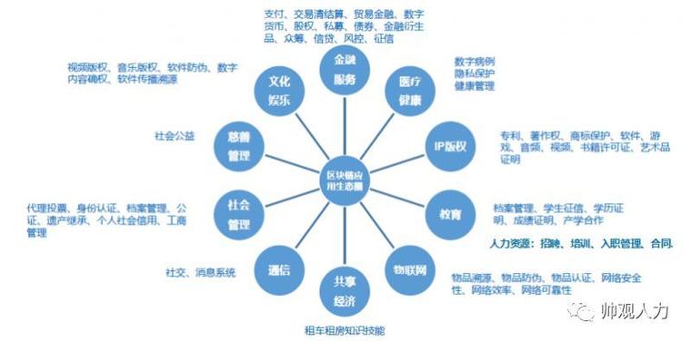 区块链商务的应用场景-第1张图片-妍旭链视界