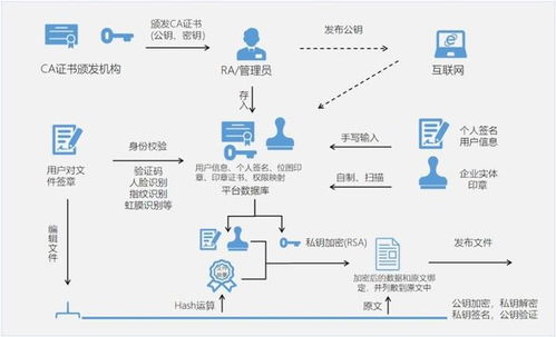 流程解析：-第2张图片-妍旭链视界