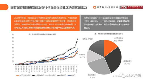 区块链产业联盟身份认证-第1张图片-妍旭链视界