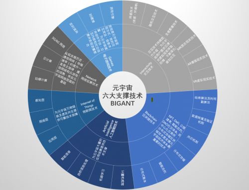 区块链元宇宙上市公司-第1张图片-妍旭链视界