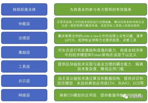 区块链的人生价值观-第1张图片-妍旭链视界