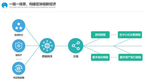 联盟链属于私有区块链-第1张图片-妍旭链视界