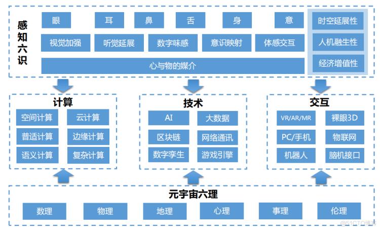 1.通信行业中的区块链应用-第1张图片-妍旭链视界