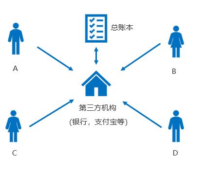 蚂蚁区块链联系方式-第1张图片-妍旭链视界