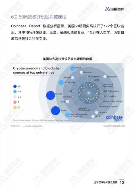 能源区块链专业大学排名-第1张图片-妍旭链视界