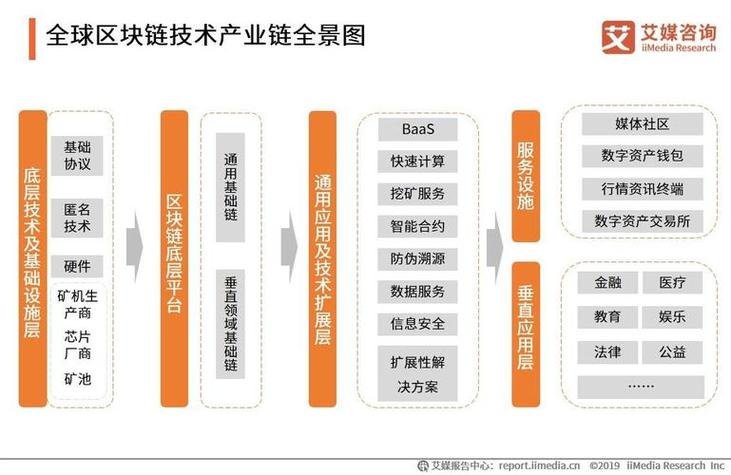 区块链技术在中国金融领域的应用与前景-第1张图片-妍旭链视界