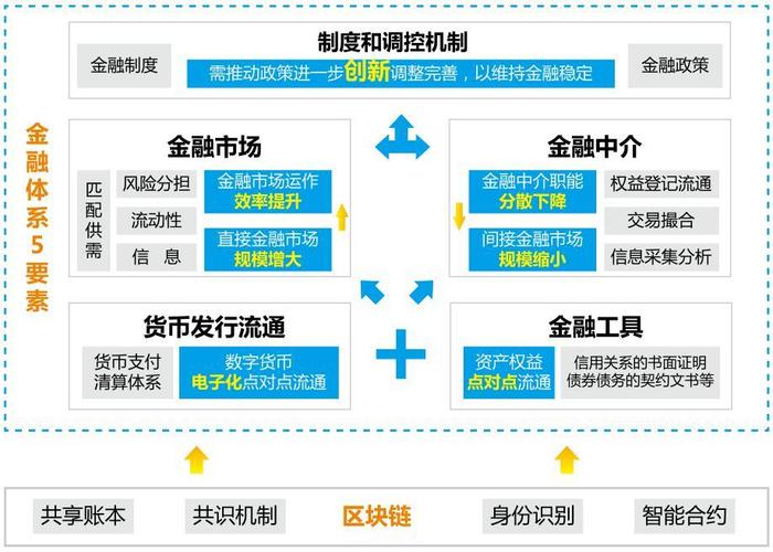 区块链与信任经济的区别-第1张图片-妍旭链视界