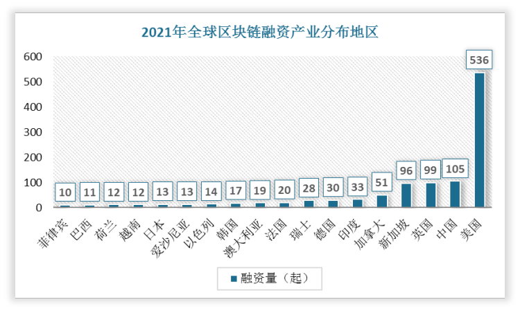 浙江区块链发展前景分析-第1张图片-妍旭链视界