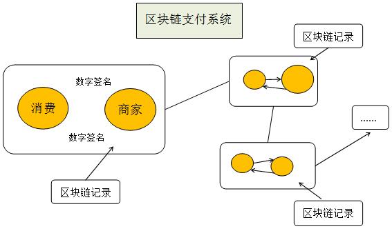 区块链的应用步骤-第1张图片-妍旭链视界