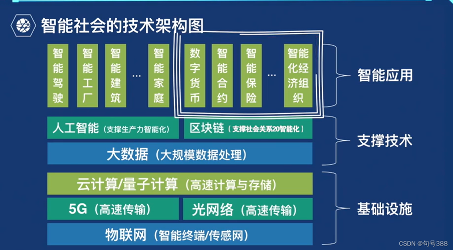 区块链概念与应用-第1张图片-妍旭链视界