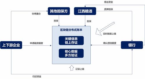 1.去中心化-第1张图片-妍旭链视界