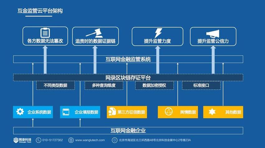 区块链金融应用场景-第1张图片-妍旭链视界