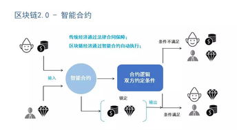 智度汉链区块链技术解析-第1张图片-妍旭链视界