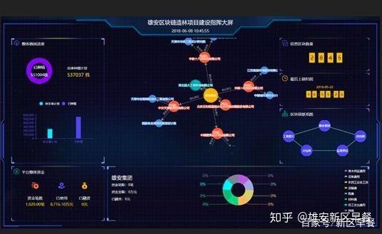 1.分布式账本-第1张图片-妍旭链视界