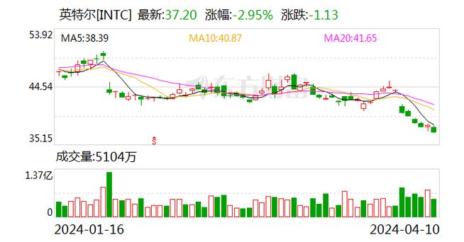 区块链技术在瑞士银行业的应用-第1张图片-妍旭链视界