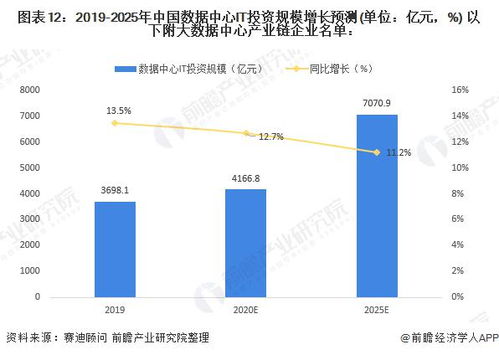 区块链产业前景分析-第1张图片-妍旭链视界