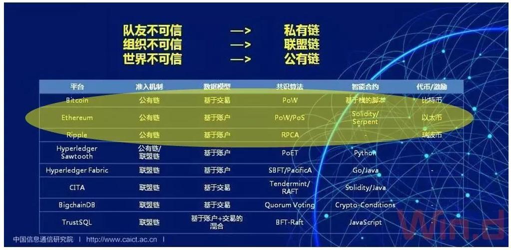 区块链公链预言-第1张图片-妍旭链视界