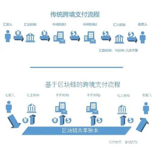 区块链B端用户和C端用户的区别与应用-第1张图片-妍旭链视界