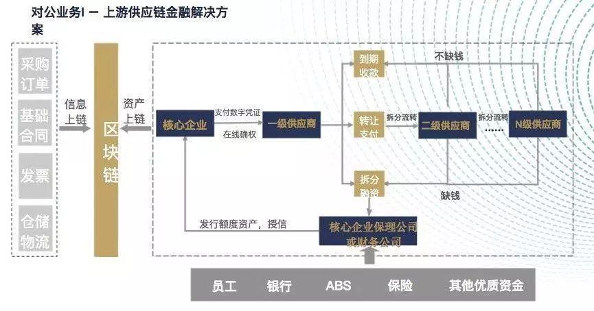 区块链资产的特性-第1张图片-妍旭链视界