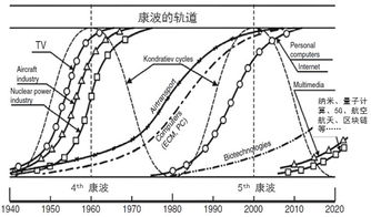 区块链技术在研究生毕业设计中的应用-第1张图片-妍旭链视界