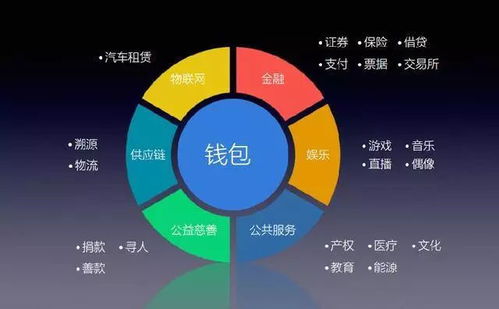 江苏应用区块链的公司-第1张图片-妍旭链视界