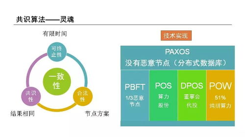 浙江区块链电子签署平台介绍-第1张图片-妍旭链视界