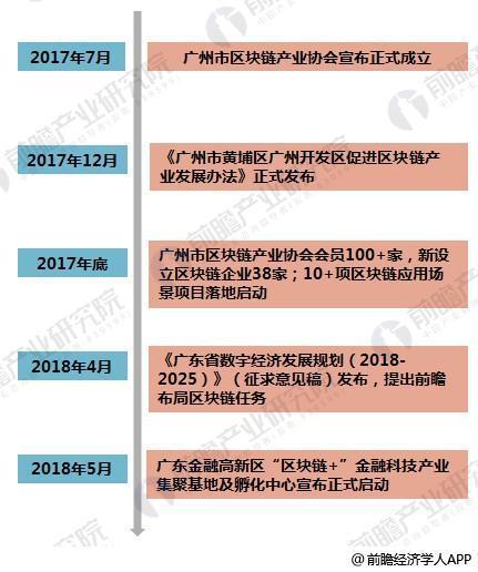 广东区块链基地建设-第1张图片-妍旭链视界