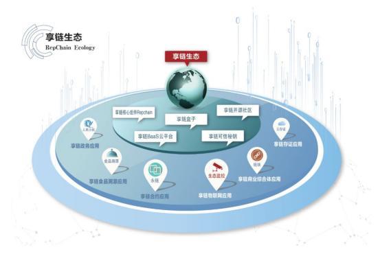 区块链技术在生态系统中的应用-第1张图片-妍旭链视界