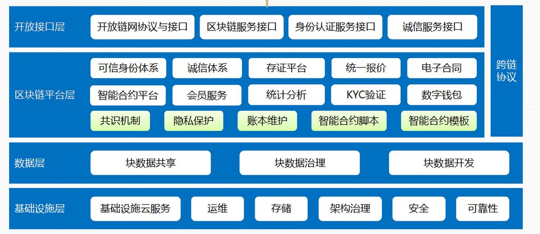 区块链卓越平台推荐-第1张图片-妍旭链视界