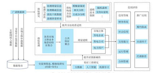 区块链公司营收比例分析-第1张图片-妍旭链视界