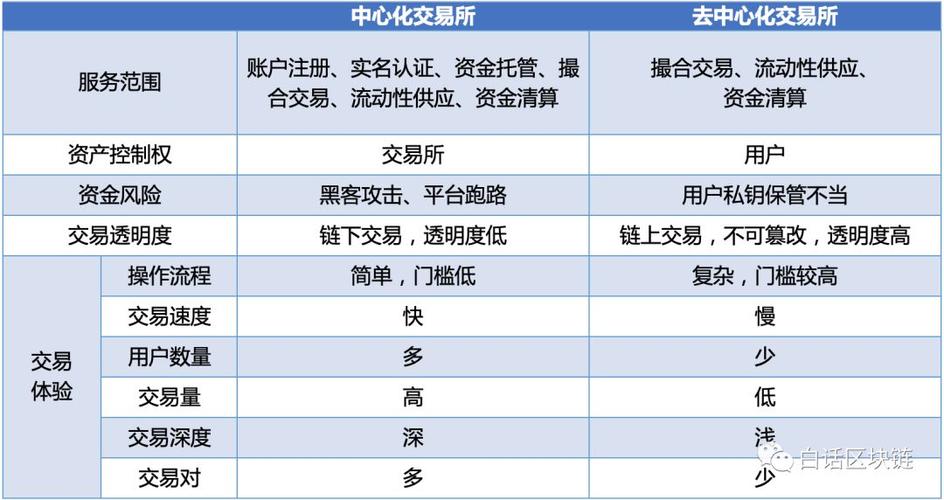 区块链对赌事件解析-第1张图片-妍旭链视界