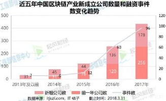 区块链技术在航空业的应用-第1张图片-妍旭链视界