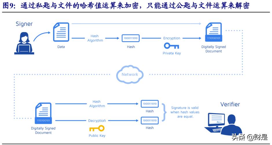 区块链技术为年轻人提供的翻身机会-第1张图片-妍旭链视界