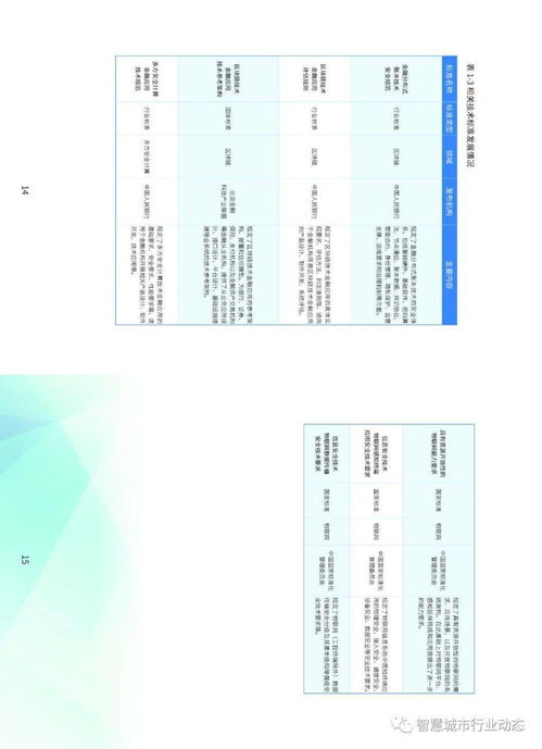 1.金融行业-第1张图片-妍旭链视界