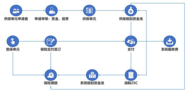 区块链技术在跨境电商保险业务中的应用-第1张图片-妍旭链视界