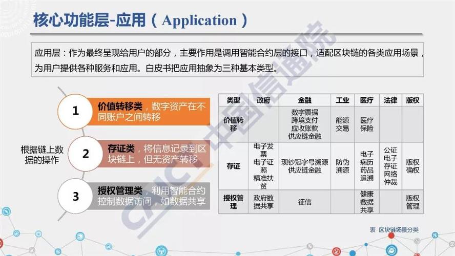 区块链概念解读及应用-第1张图片-妍旭链视界